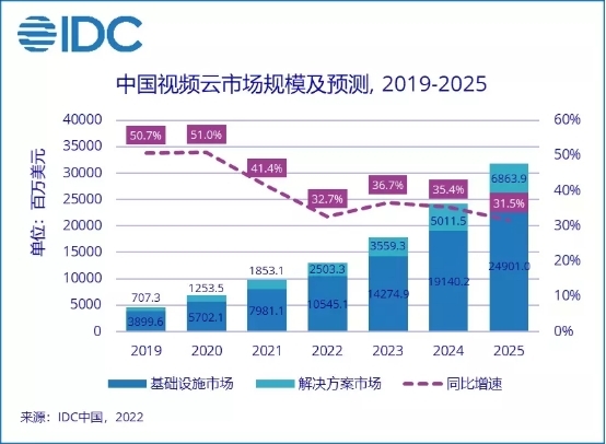 云朵2025最新视频探索，小巷美食天堂揭秘