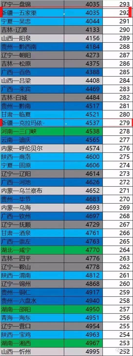 乌鲁木齐房价动态，城市变迁，共同迈向未来成功之路