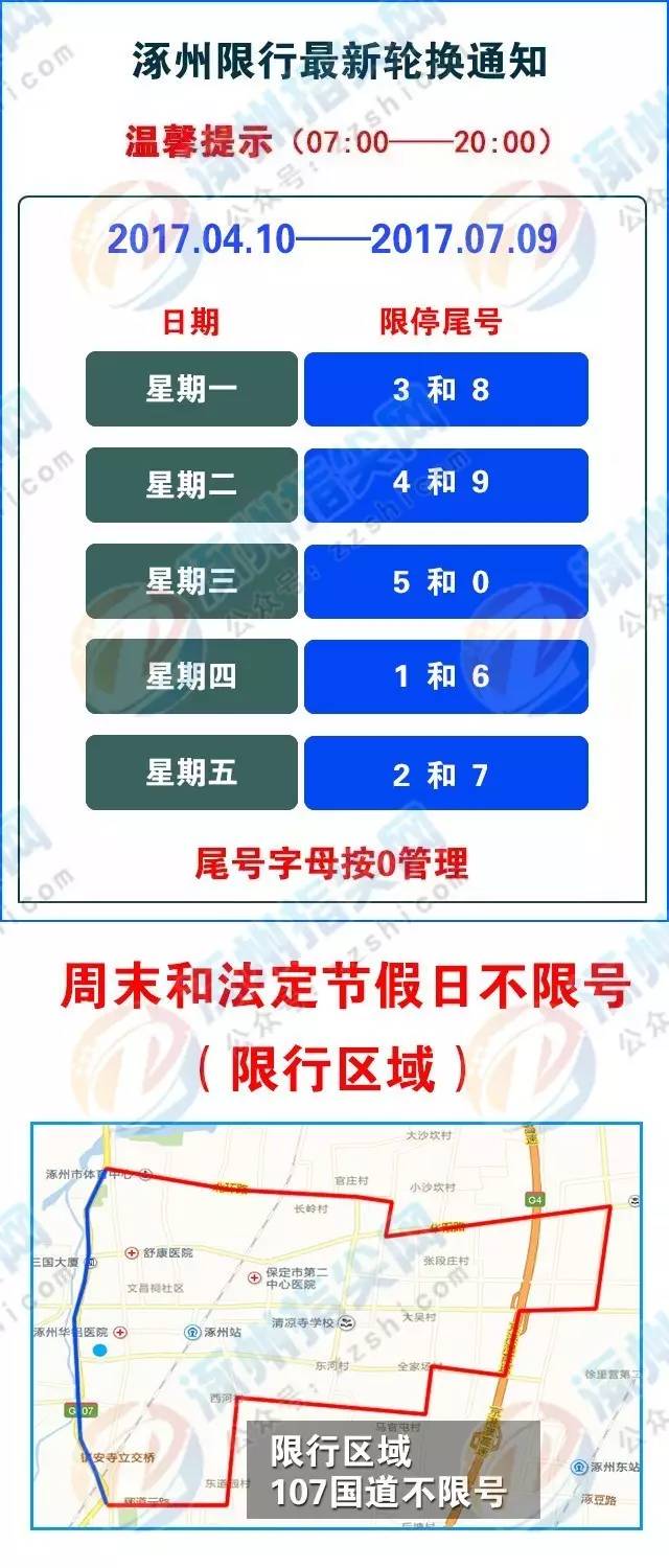 涿州最新限号措施详解,初学者与进阶用户指南