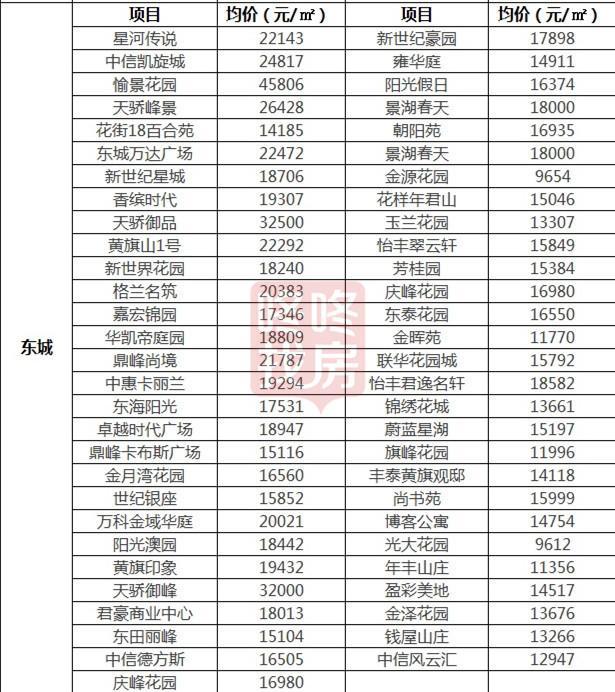 东城最新楼盘探秘,小巷风情与隐藏特色小店