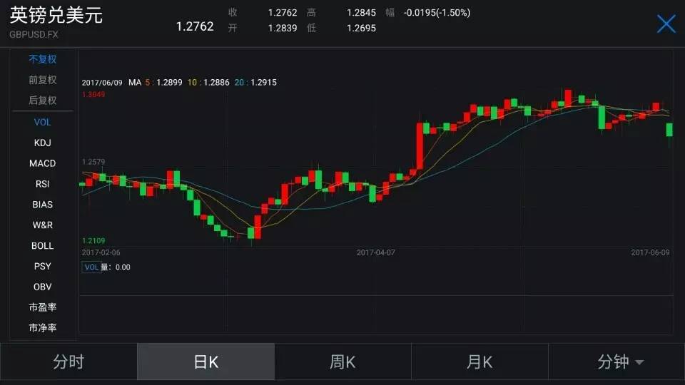 英镑走势最新分析与自然美景探索之旅