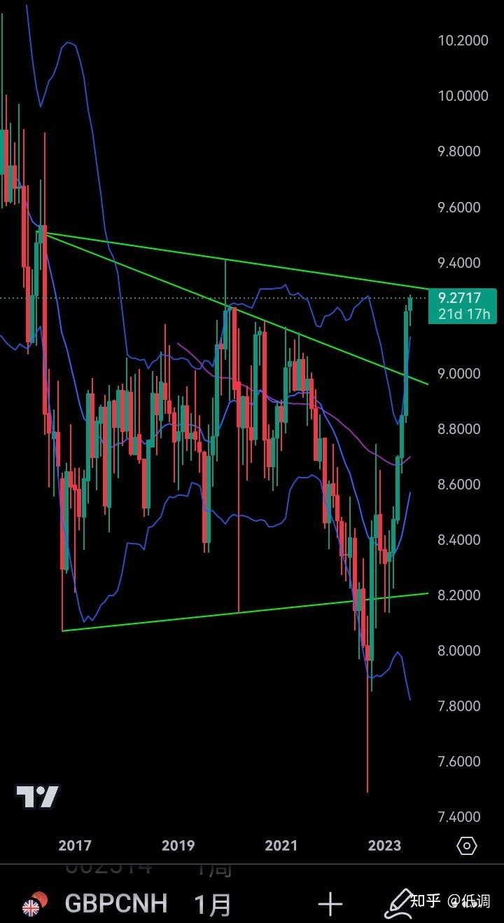 英镑走势最新分析与自然美景探索之旅