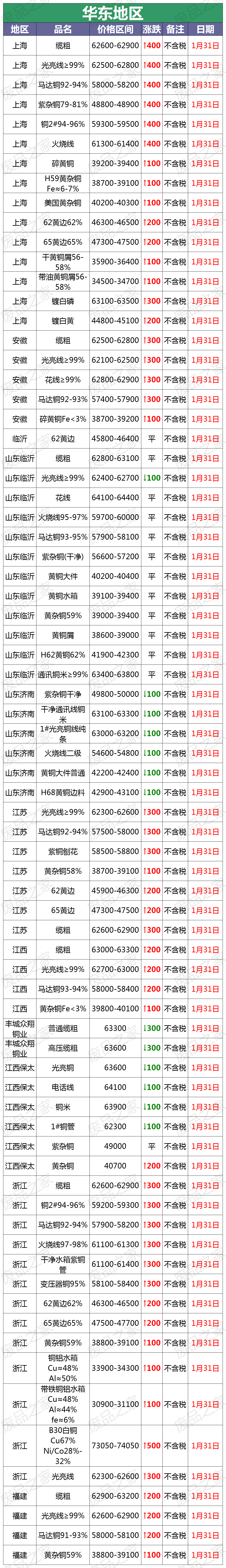 最新费铜价格获取指南,掌握最新费铜行情动态