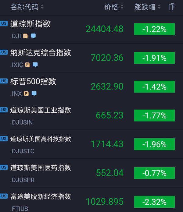 美股行情最新分析与展望报告
