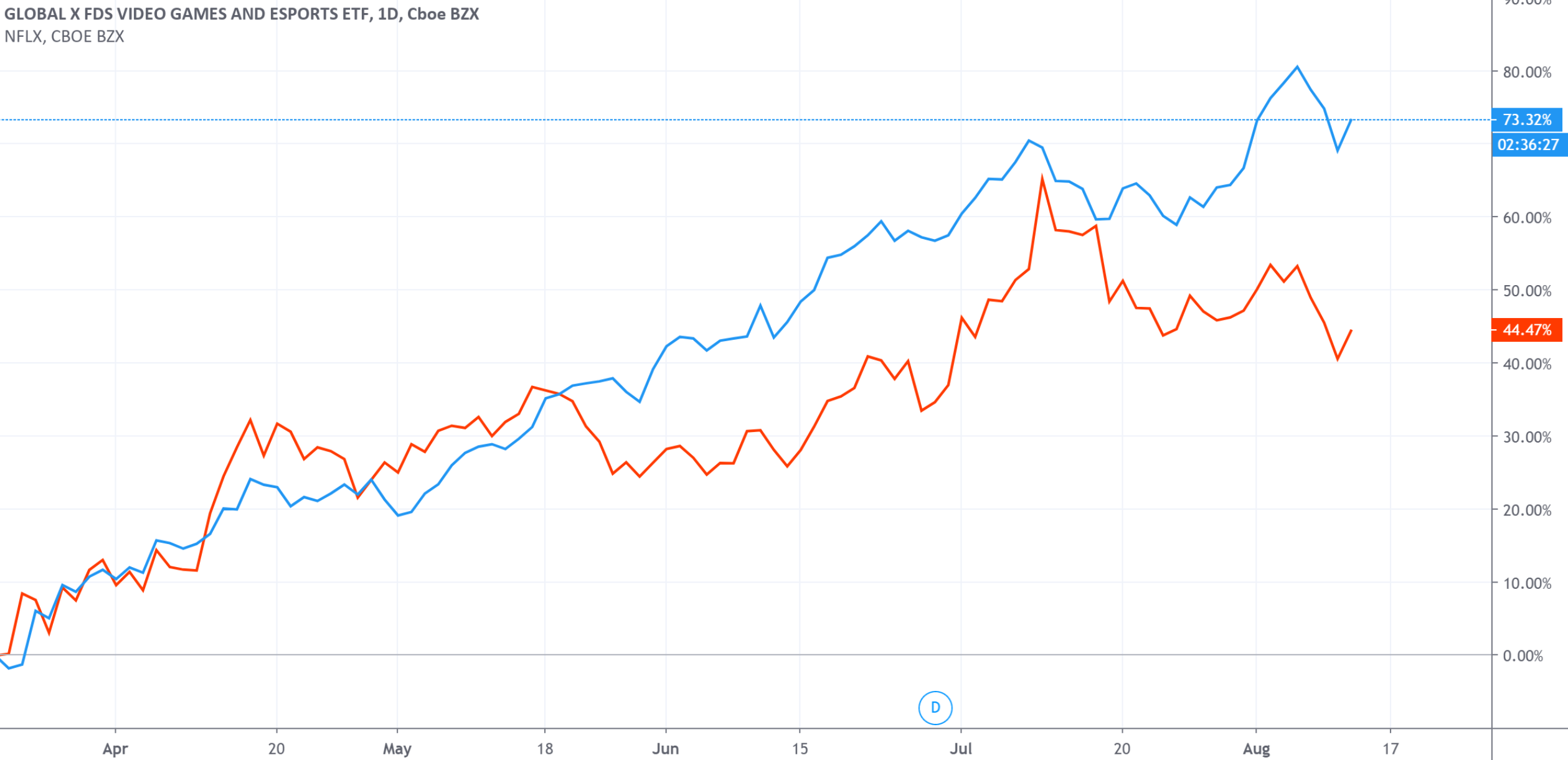 美股行情最新分析与展望报告