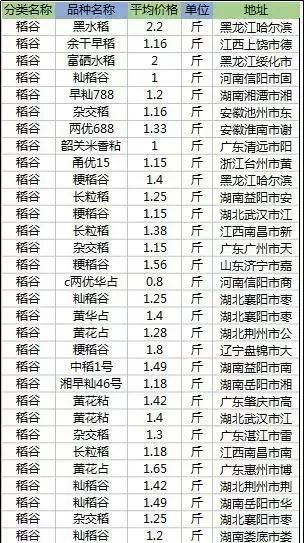 最新粳糯稻价格走势揭秘,市场行情大解析