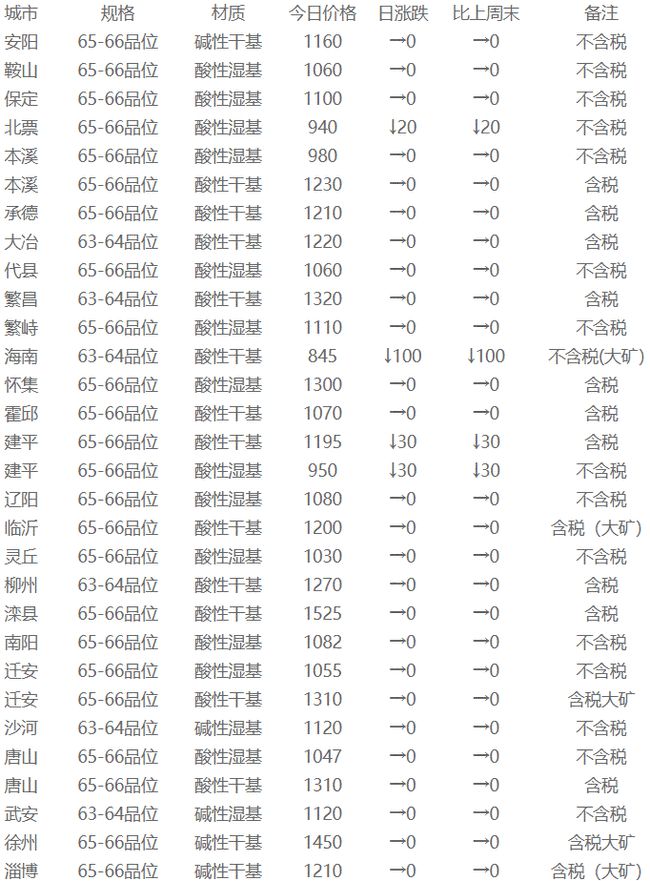 汽车饰品的销售 第85页