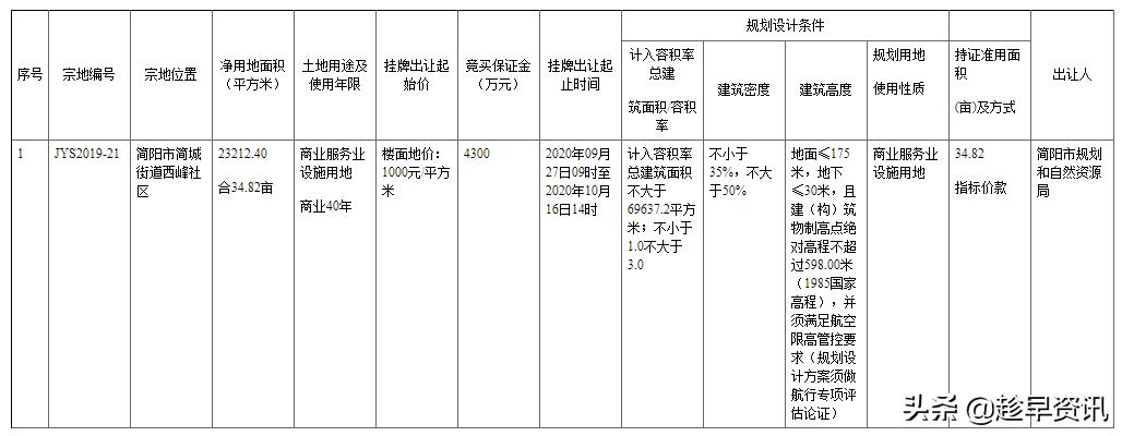 迎宾大道简阳最新,励志故事汇聚的大道