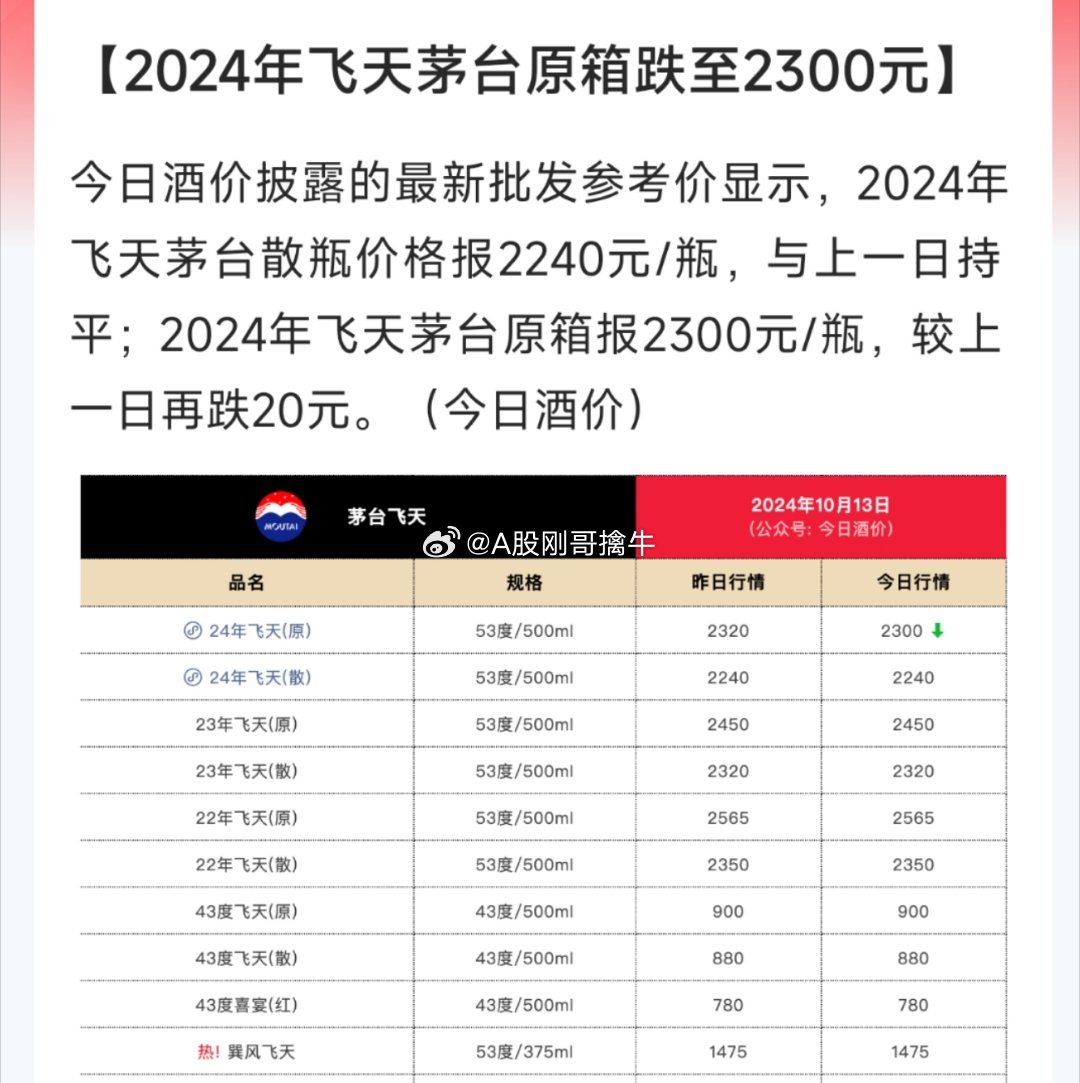 揭秘未来走向，2025飞天茅台最新动态与期待
