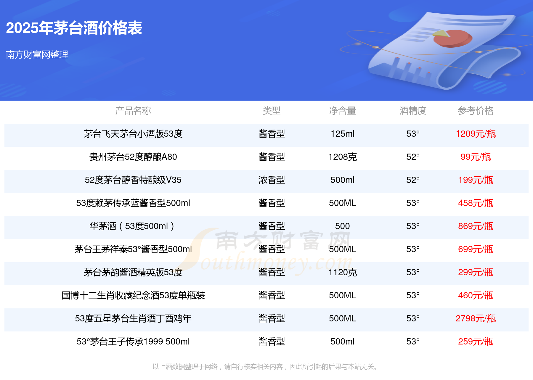 揭秘未来走向,2025飞天茅台最新动态与期待