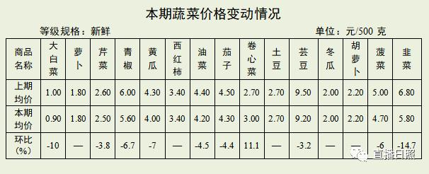 韭菜产地最新价格行情概览