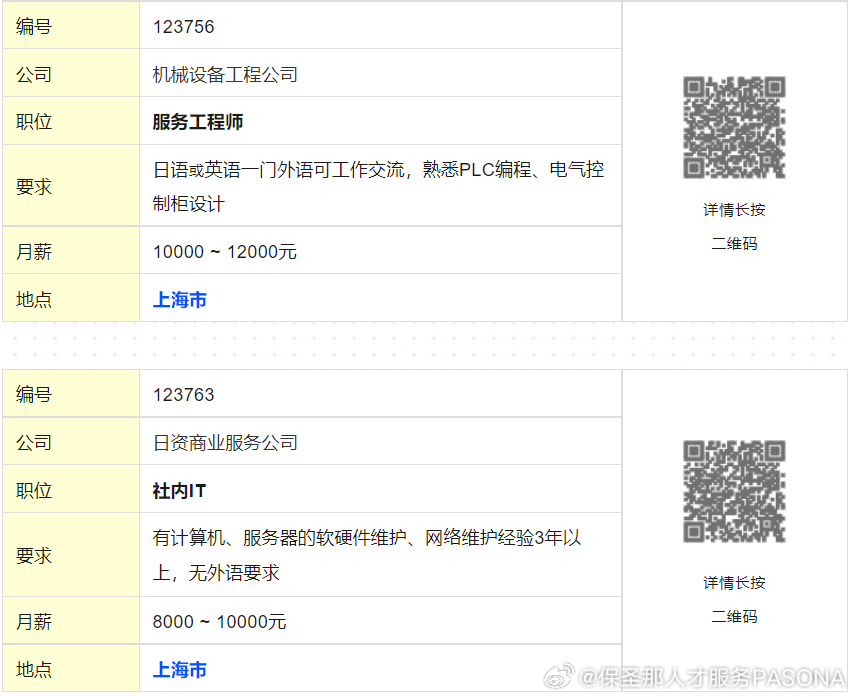 上海最新焊工招聘，职业前景、技能要求和应聘攻略