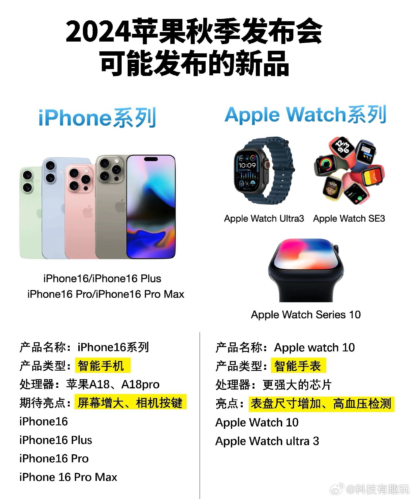 苹果最新手环,科技重塑生活,穿戴新纪元体验文章