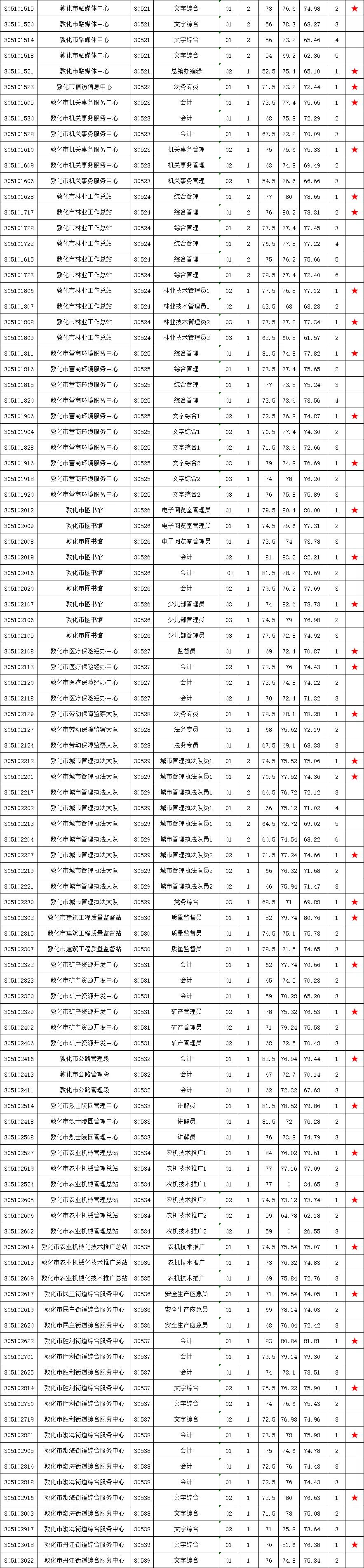 2025敦化招聘最新趋势及其对未来影响的探讨