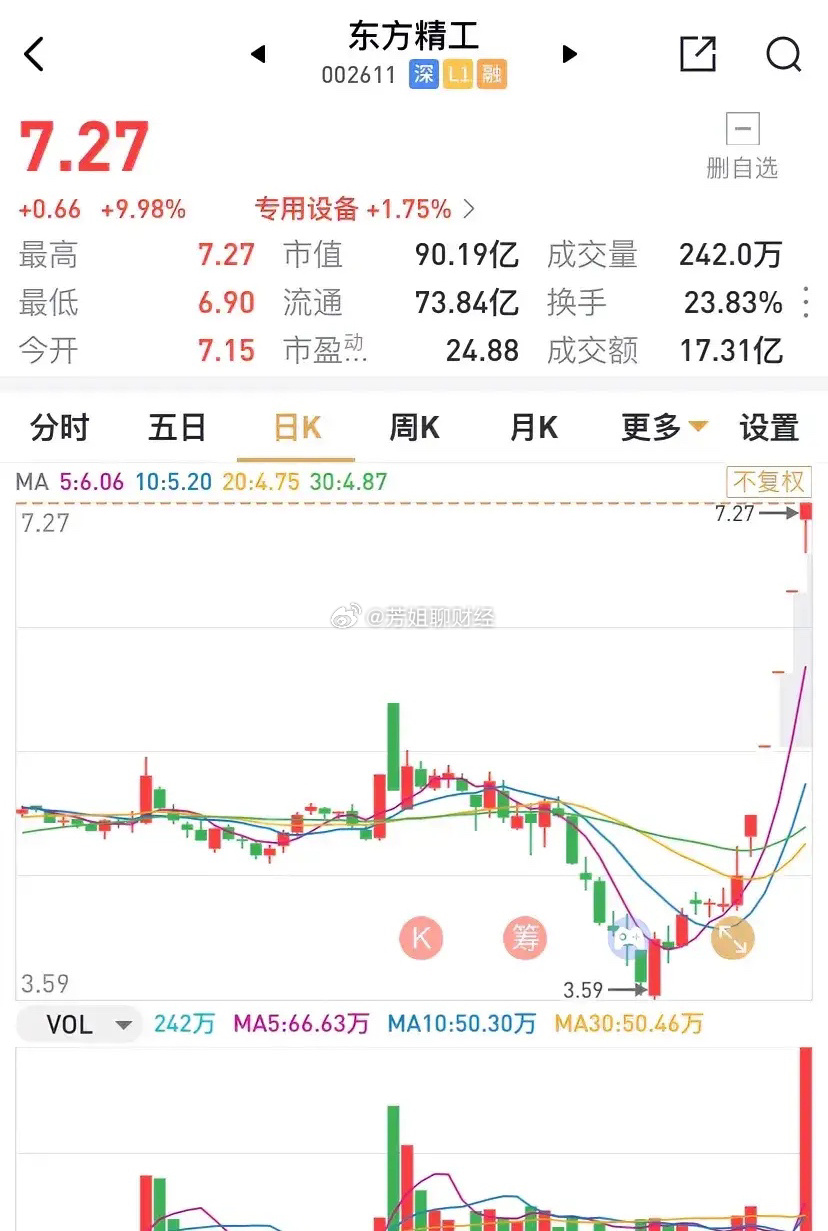 东方重工最新动态概览