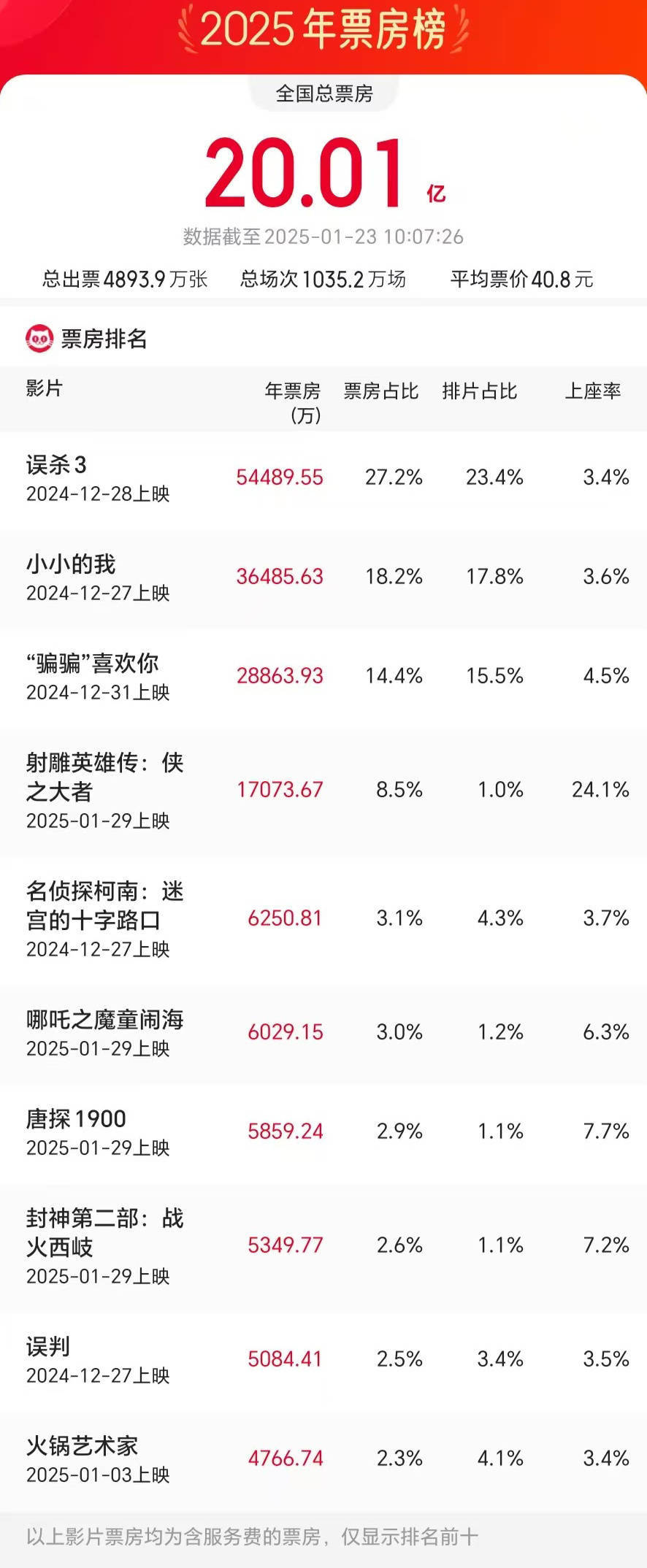 娱乐与商业的交织，最新电影免费盛宴