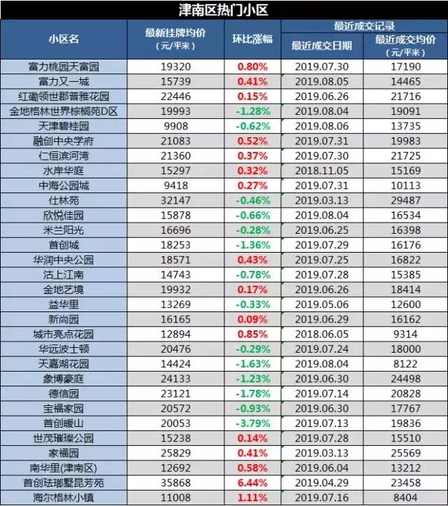 北辰最新房价探索之旅,自然美景与宁静内心的港湾