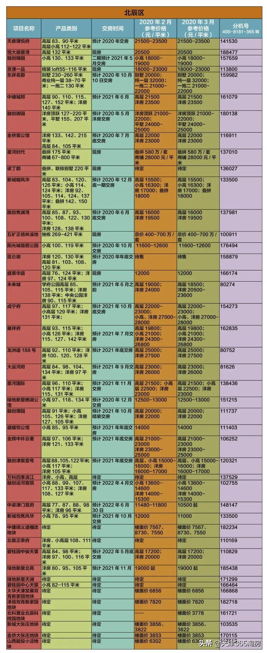 北辰最新房价探索之旅,自然美景与宁静内心的港湾