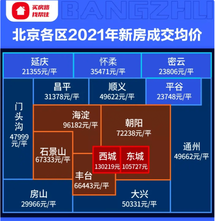 顺义最新房价,时代背景下区域价值的崛起与变化