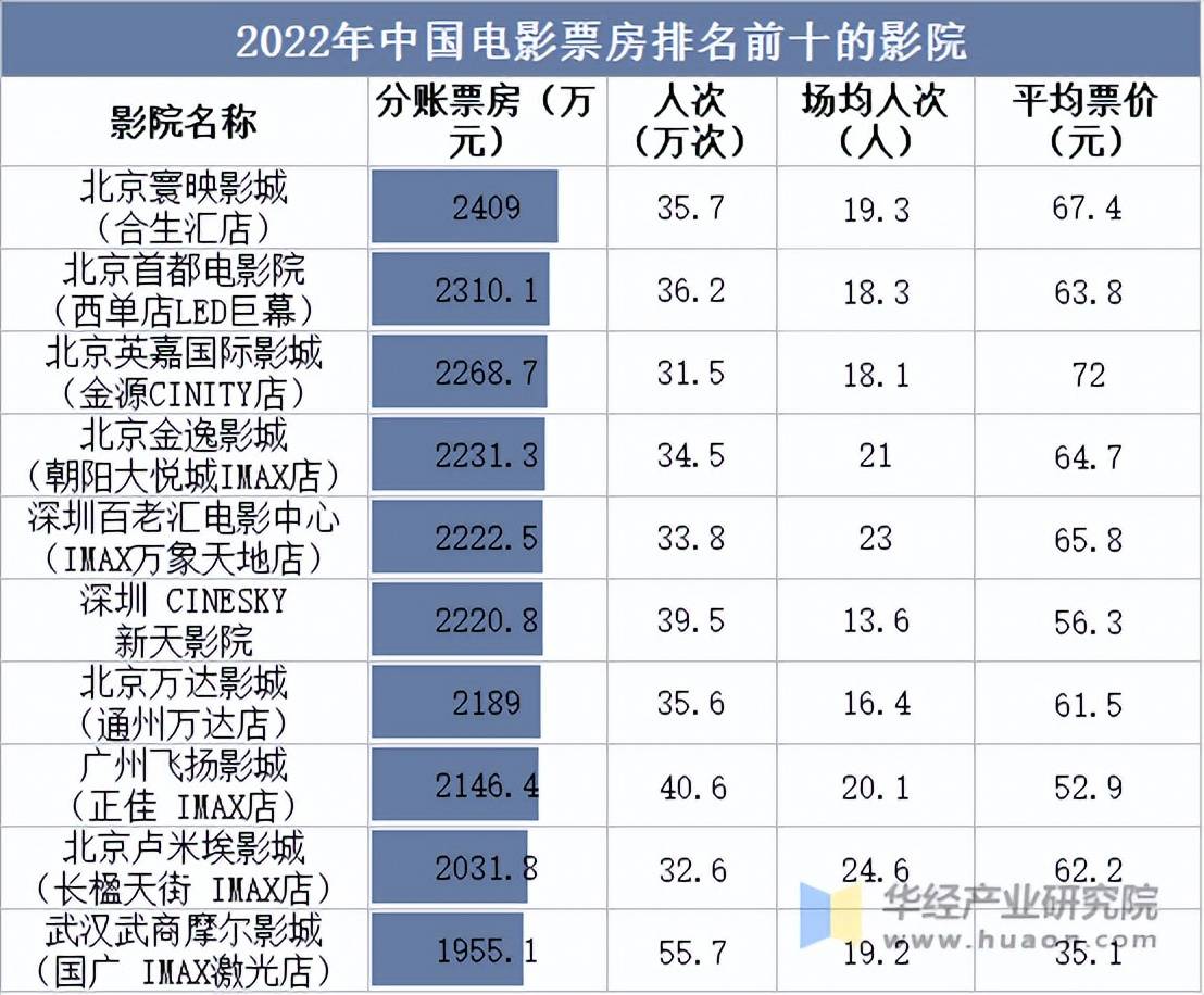 中国最新电影2025年概览