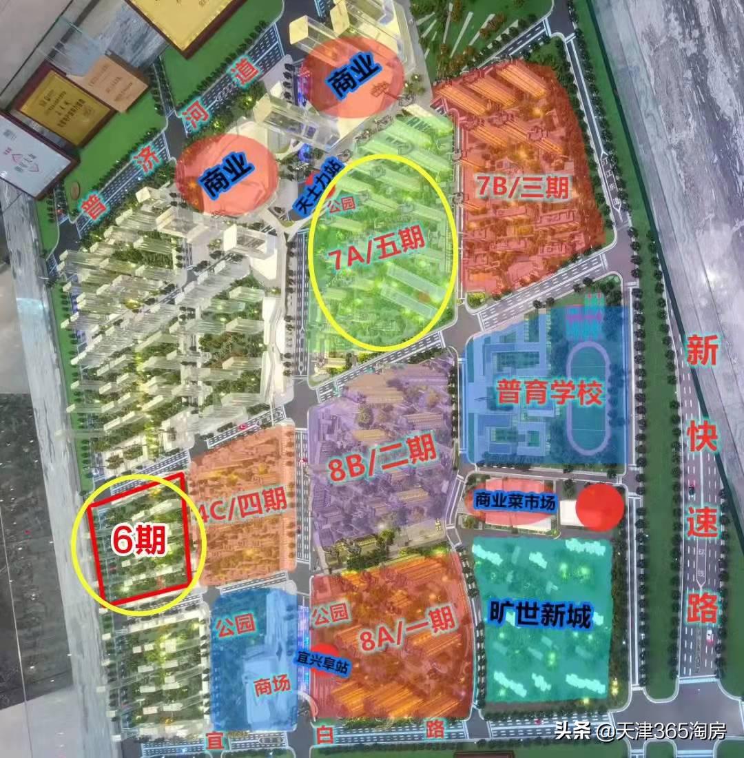 北辰最新楼盘,时代印记,城市脉搏的跳动之地