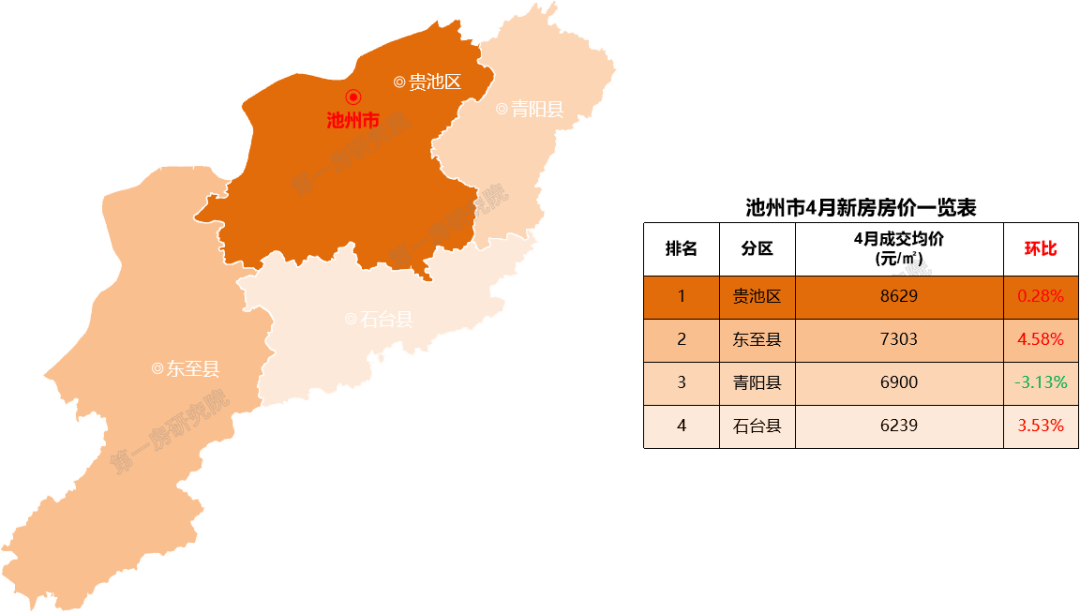 贵池最新房价动态，城市成长中的居住价值与你同行。