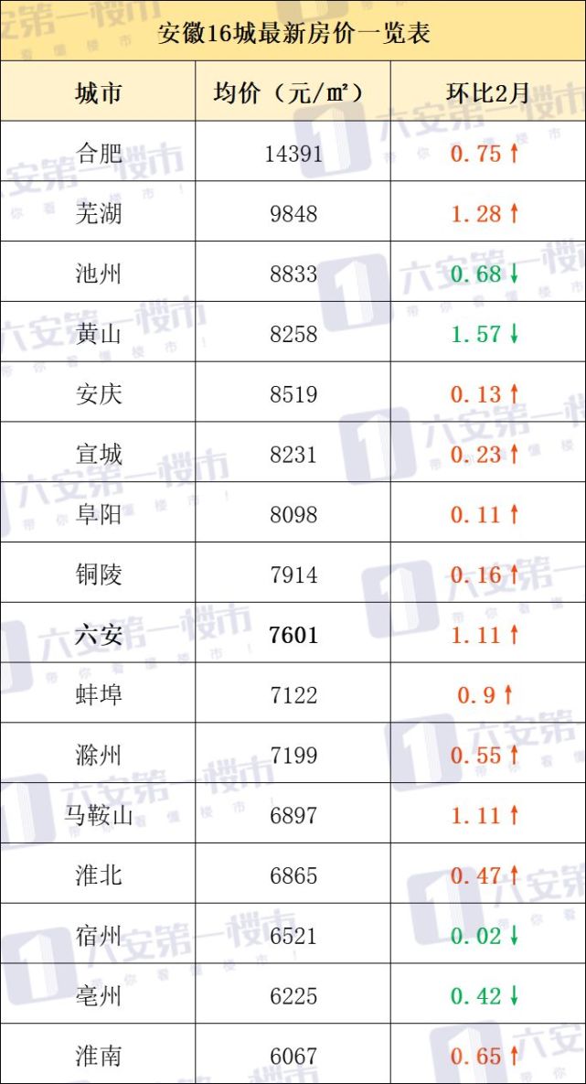 贵池最新房价动态,城市成长中的居住价值与你同行。