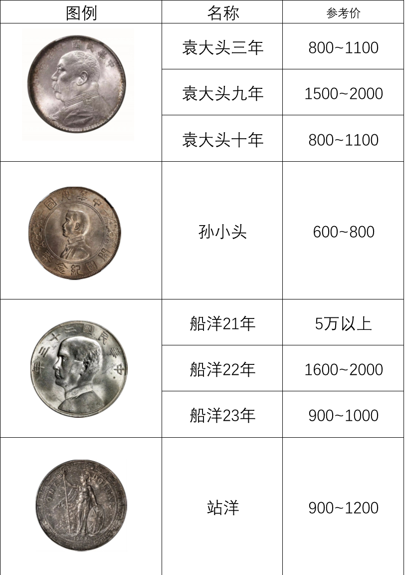 2025年银币最新价格分析,市场观点与个人立场探讨