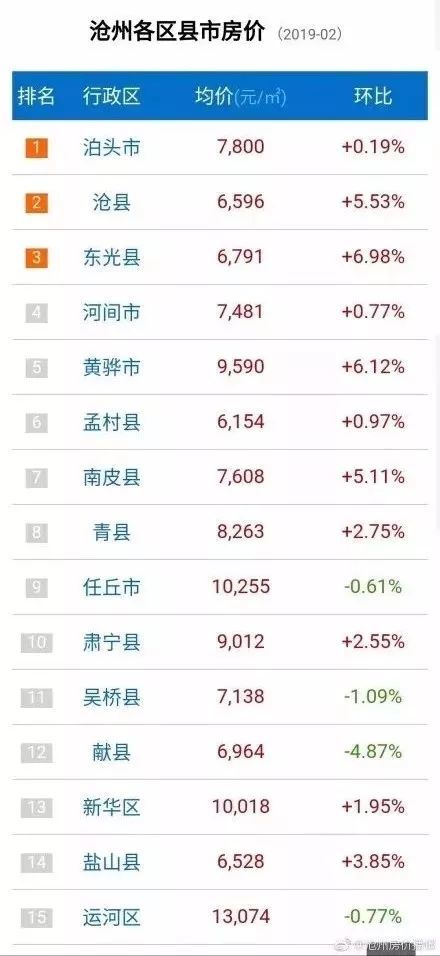 黄骅最新楼价，时代的印记，城市的变迁之轨