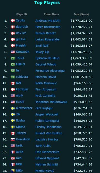 CS最新刀具指南,详细步骤、任务完成与技能学习攻略
