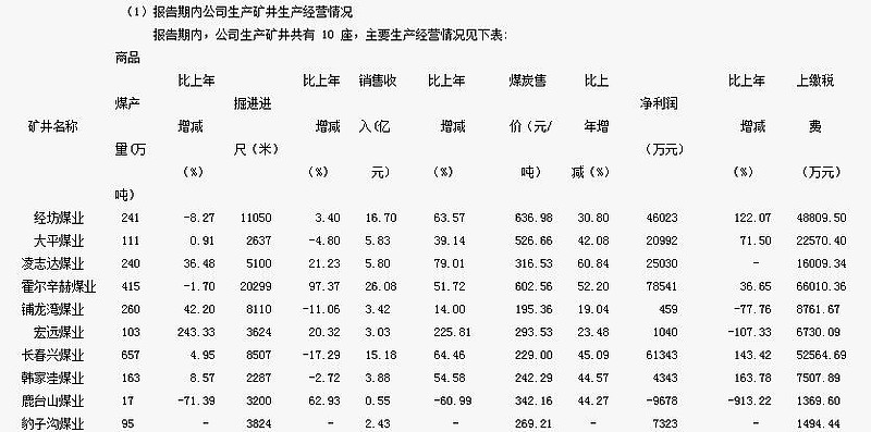 科技重塑煤炭产业，最新成本分析与未来能源革命展望