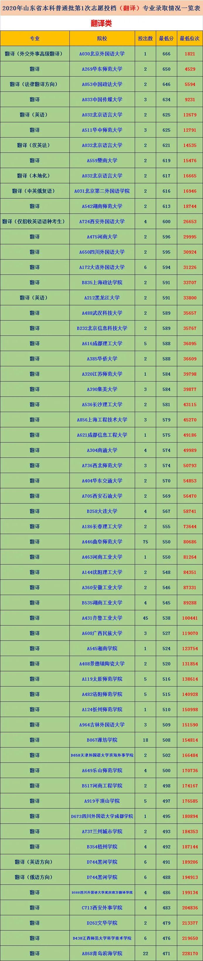 山东翻译最新动态更新