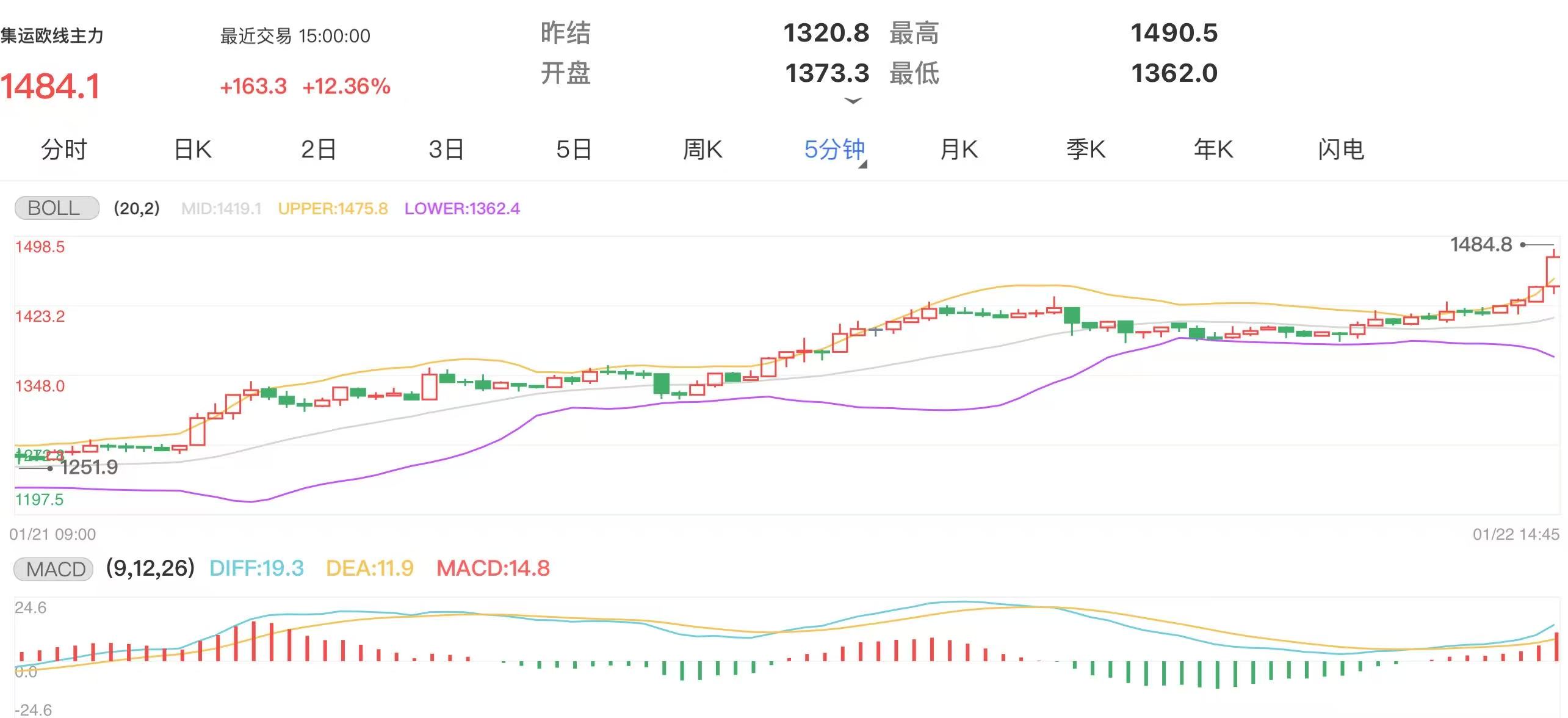 最新期货指数详解,查询步骤及应用指南,适合初学者与进阶用户参考