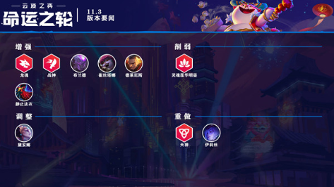 云顶之弈最新阵容崛起及影响力解析