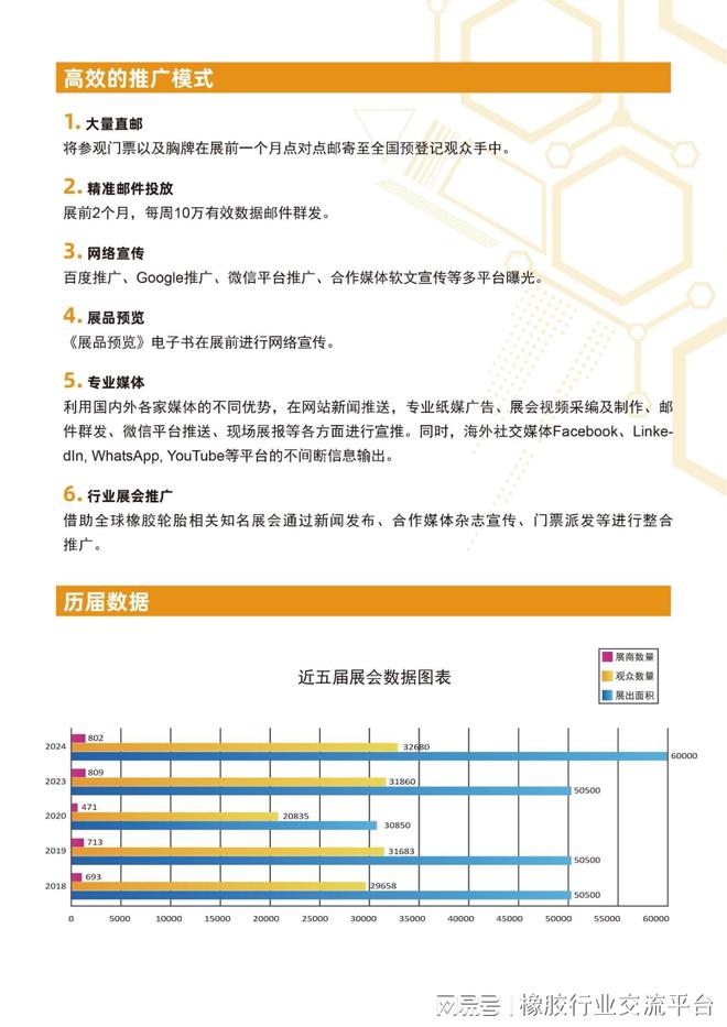 橡胶行业最新动态,变革、发展与前景展望