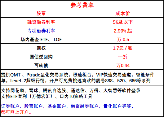 德州最新费率调整,变化带来自信,学习铸就未来之路