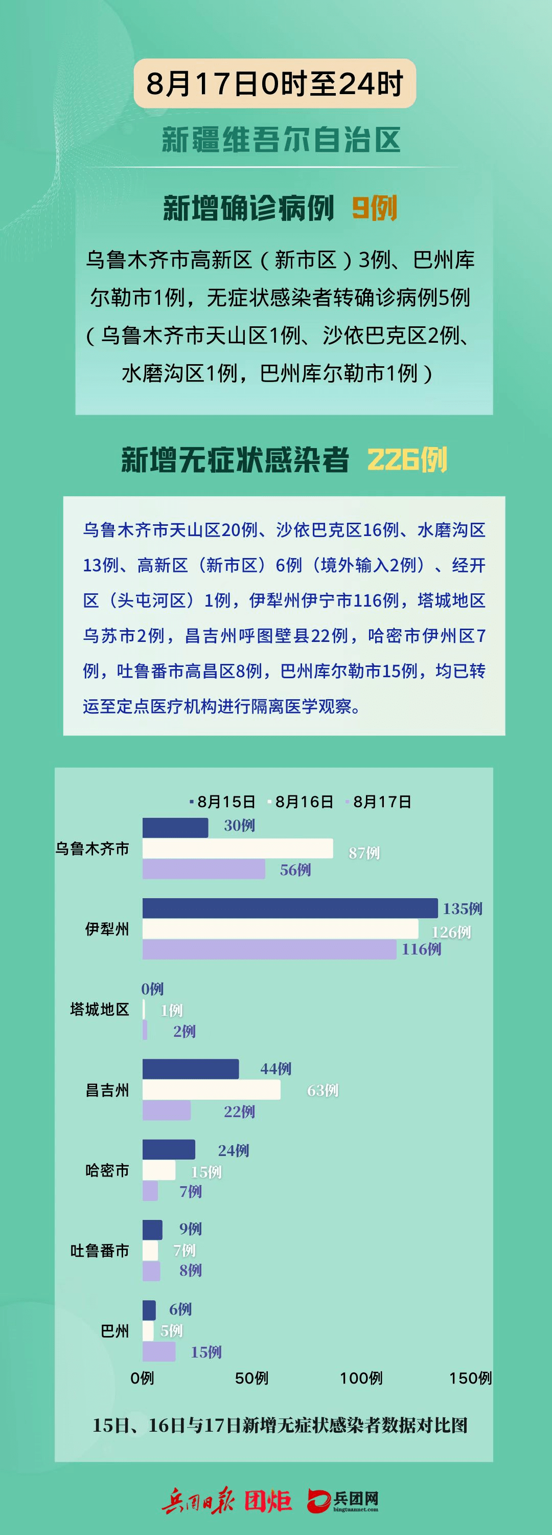 最新疫情快讯,你必须知道的事!