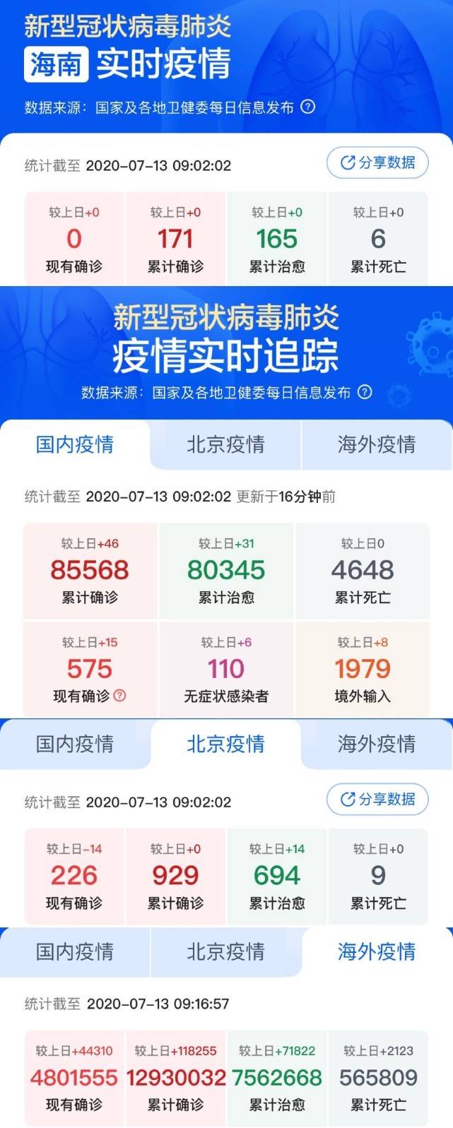 最新疫情快讯,你必须知道的事!