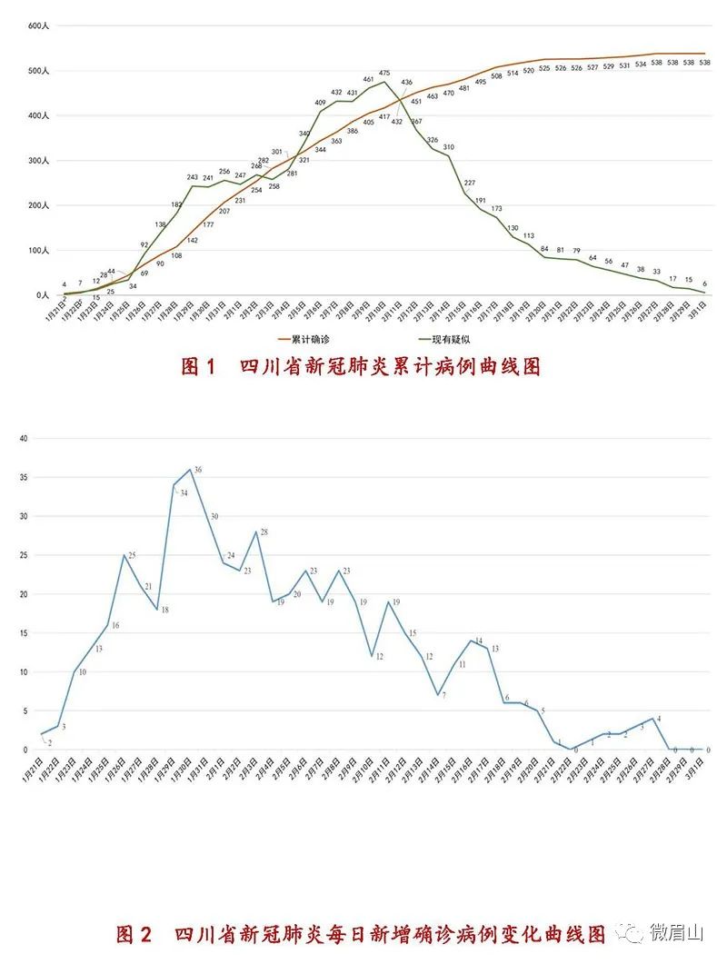 眉山疫情最新情况及防疫指南概述