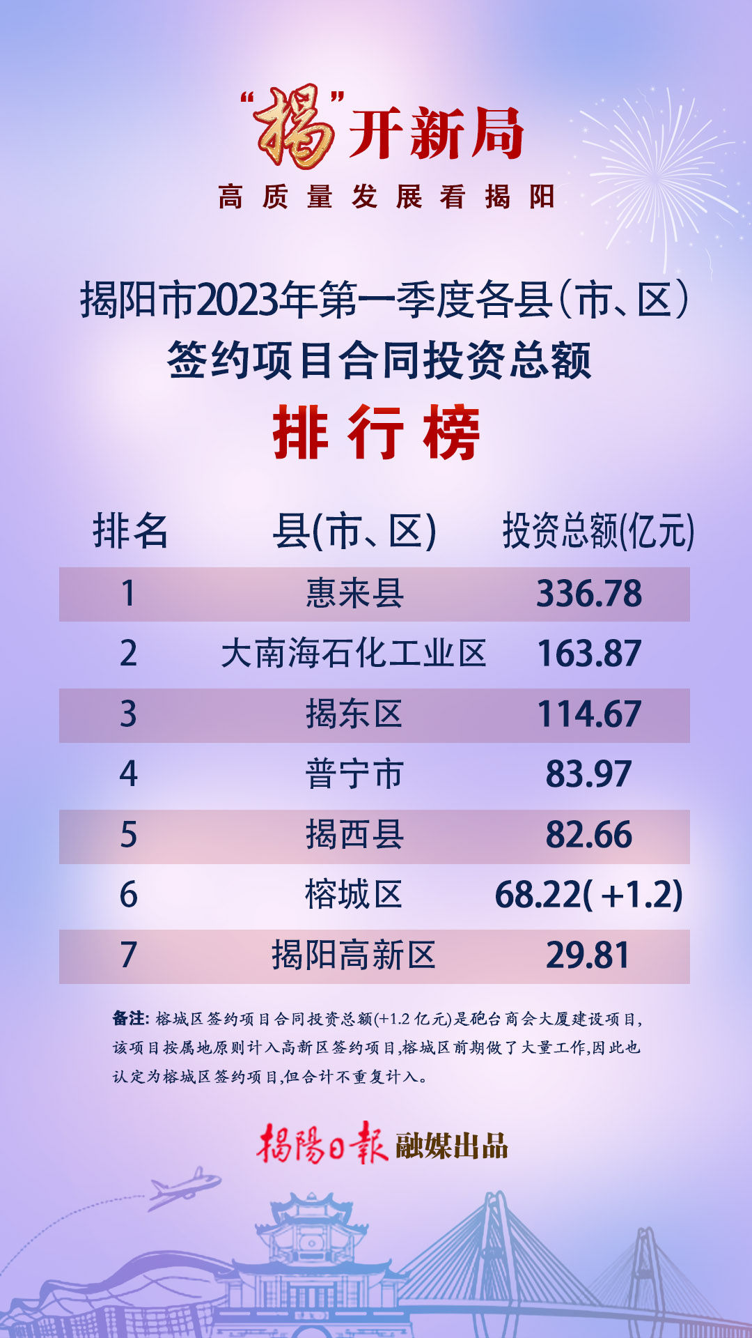 揭阳最新投资现状与前景,深度解析一种观点的分析