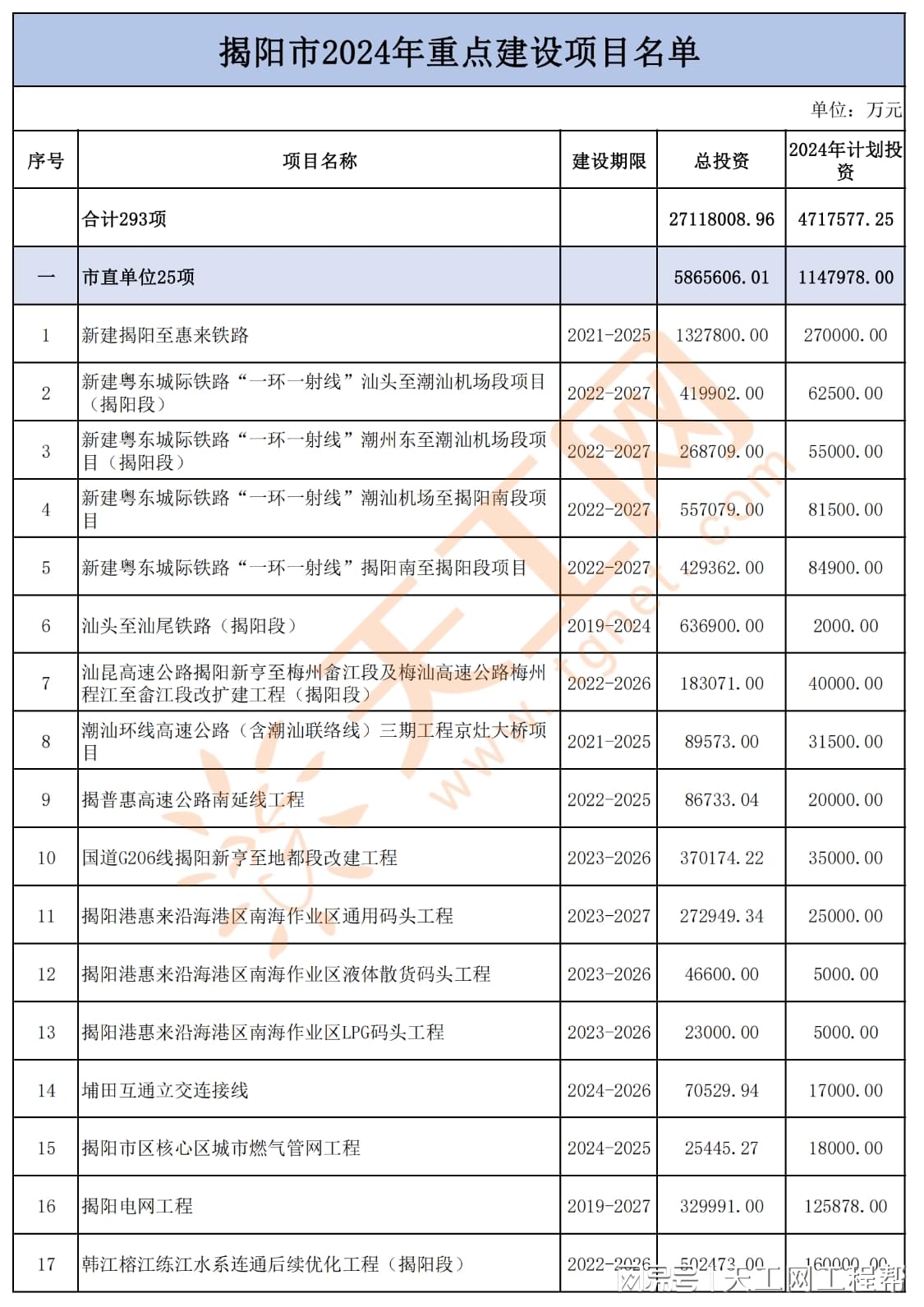 揭阳最新投资现状与前景,深度解析一种观点的分析