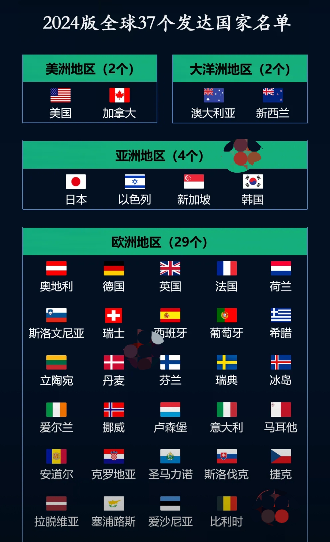 最新24国详细步骤指南,探索未知世界的旅行手册