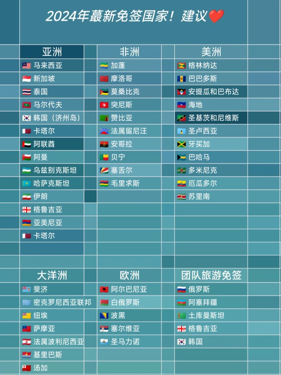 最新24国详细步骤指南,探索未知世界的旅行手册