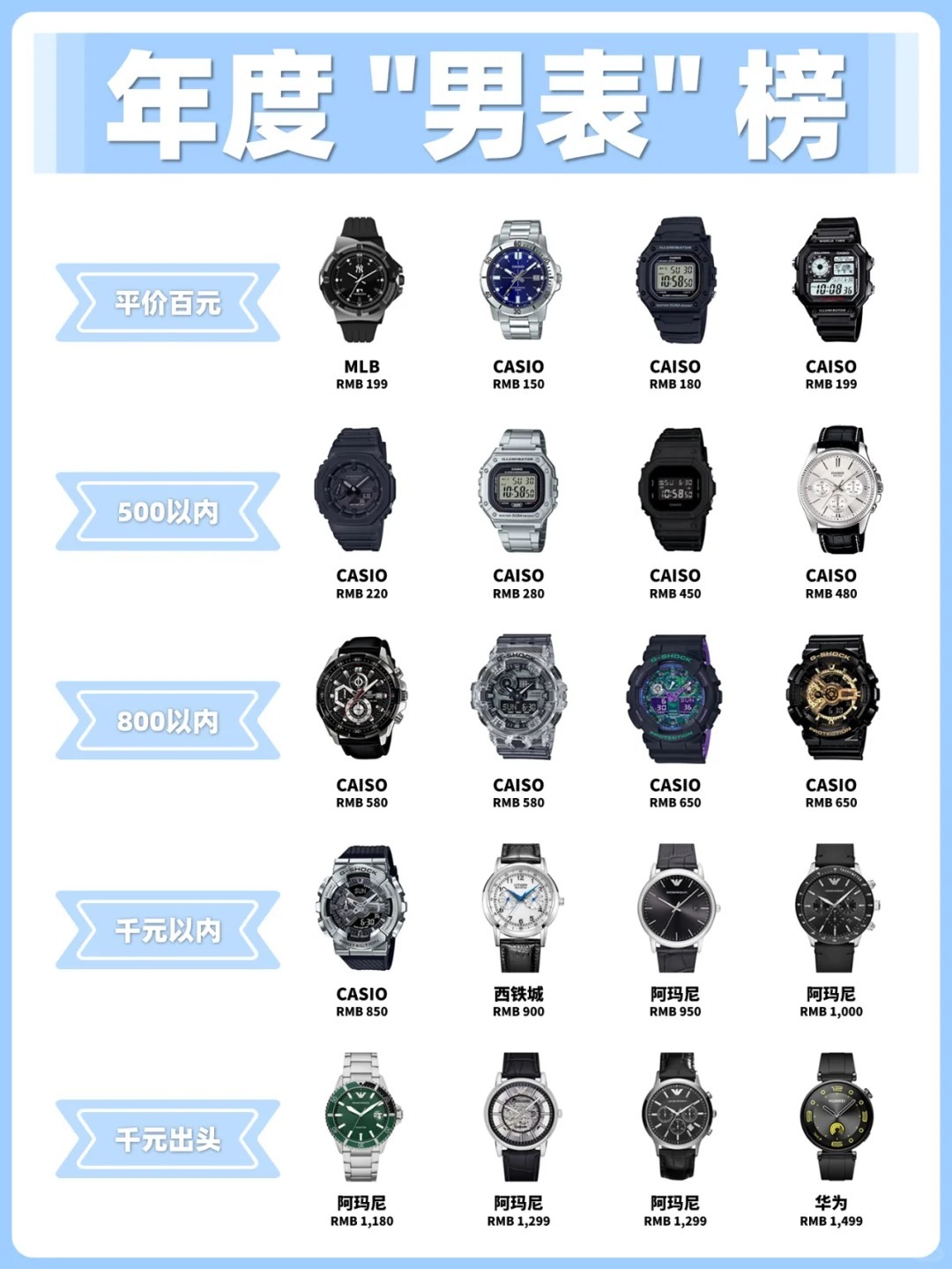 最新男手表,时尚与技术的完美融合风采展现