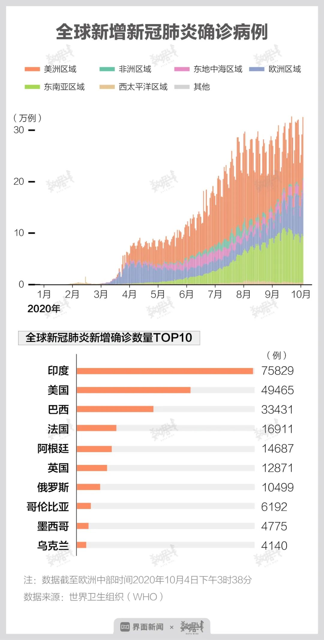 时代背景下的审视与反思，最新肺炎数据综述