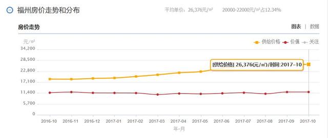 福州最新发展动态与走势指南