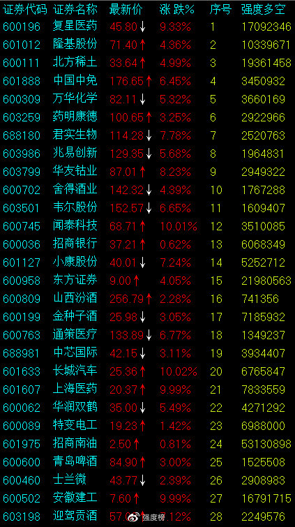 沪市股票最新动态与股市小达人的日常体验