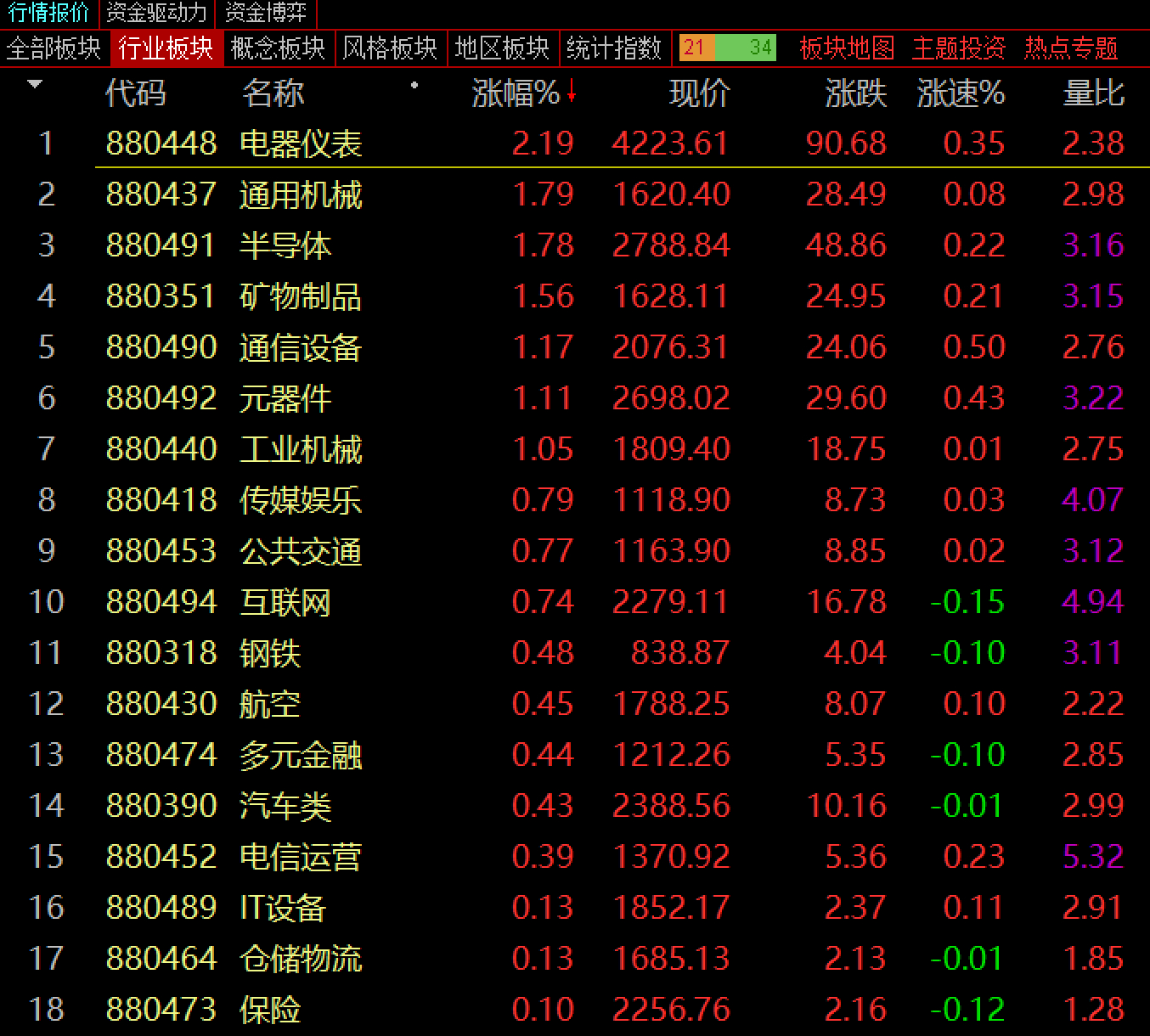 沪市股票最新动态与股市小达人的日常体验
