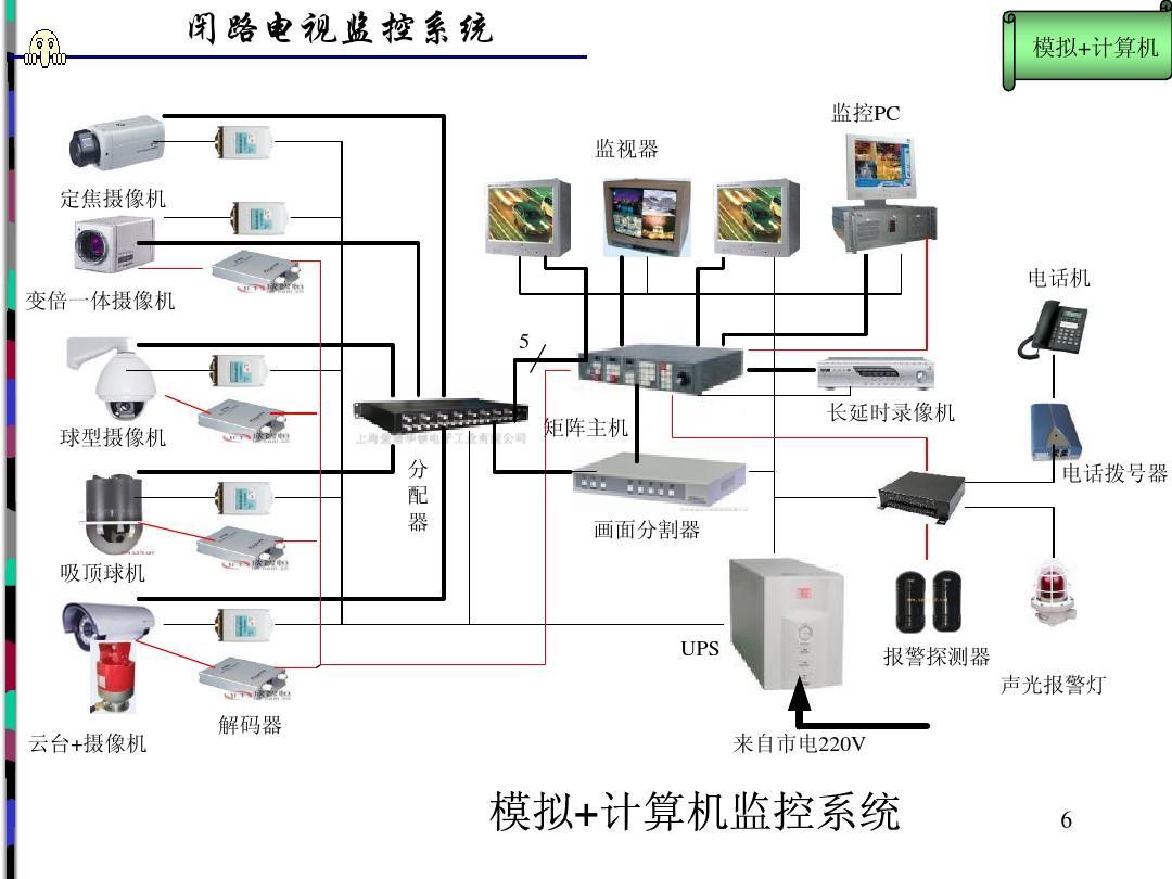 洗车服务 第66页