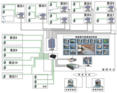 最新闭路系统安装与操作指南大全